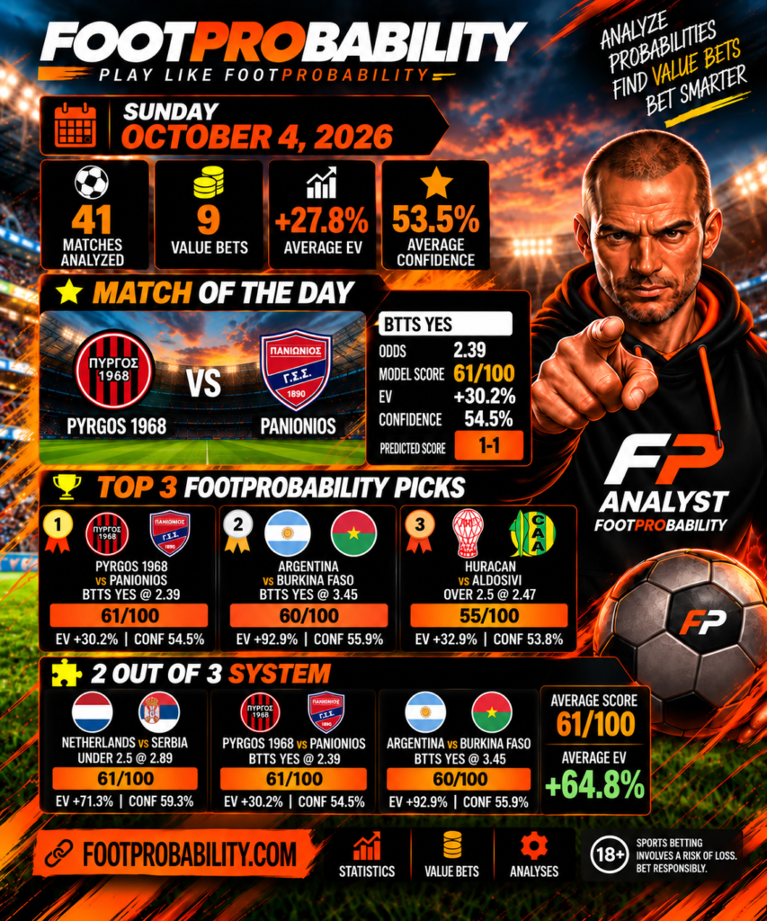 Pronostics football du 4 octobre 2026 avec 9 Value Bets et le Match Fort Pyrgos 1968 Panionios